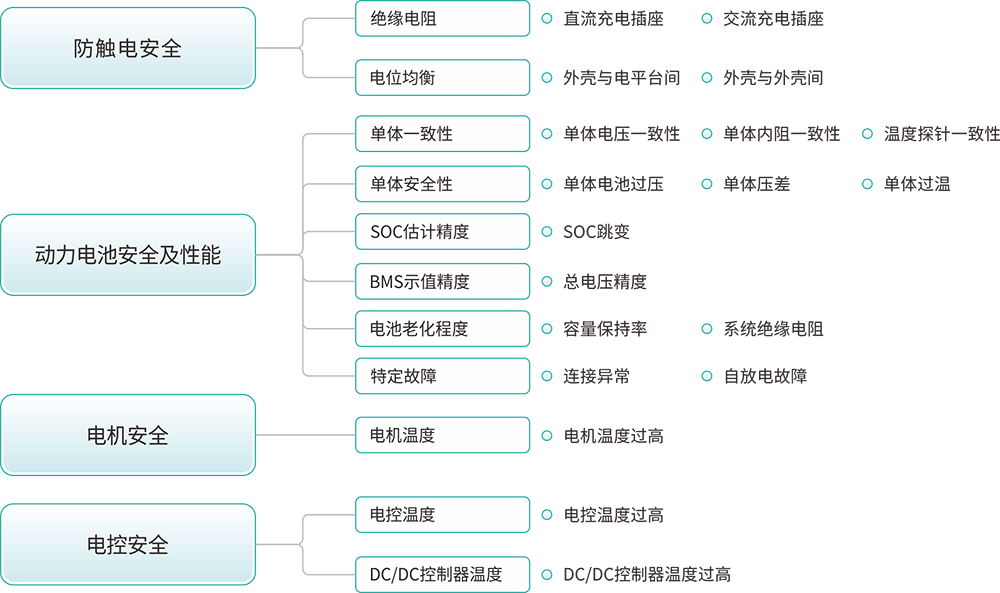 新能源汽車檢測(cè)解決方案